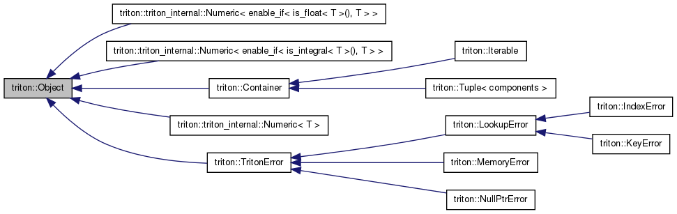 Inheritance graph