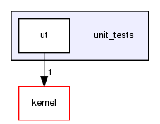 unit_tests/