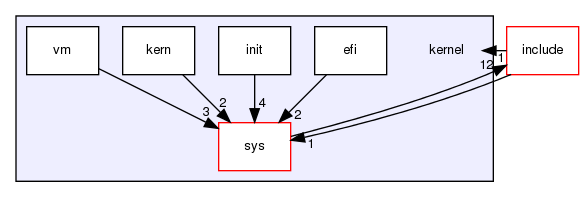 kernel/