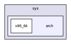 kernel/sys/arch/