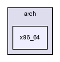 kernel/sys/arch/x86_64/