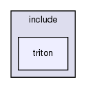 include/triton/